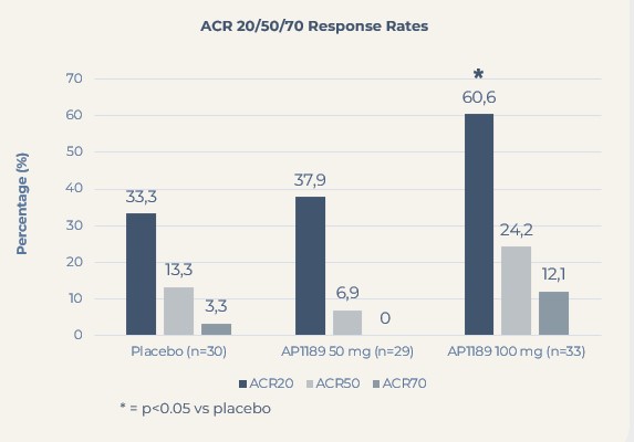 BEGIN - ACR response rates
