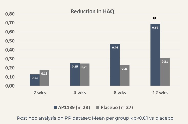 EXPAND HAQ - subgroup
