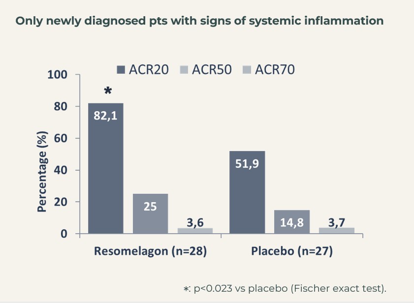 EXPAND ACR - subgroup
