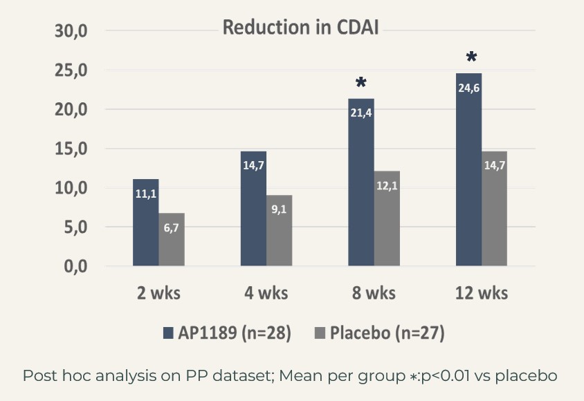EXPAND CDAI - subgroup