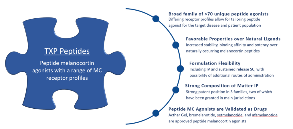 synactpharma-txp-image